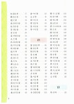 [중고] 마법천자문 초등 한자사전 : 알라딘