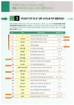 알라딘: [중고] 엑셀 & 파워포인트 2016 무작정 따라하기 [중고] 엑셀 & 파워포인트 2016 무작정 따라하기