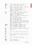 新 HSK 한권으로 끝내기 5급 (본책 + 해설서 + 단어장 + MP3 CD 1장) : 알라딘