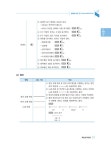 2016 에듀윌 전기기사 산업기사 실기 : 전기설비 설계 및 관리 | 김상훈 | 알라딘 2016 에듀윌 전기기사 산업기사 실기 : 전기설비 설계 및 관리... 