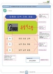 끝장 ITQ 한글 2010 (스프링) | 끝짱 ITQ 시리즈 | 씨엔씨에듀 R&D팀 엮음 | 알라딘 끝장 ITQ 한글 2010 (스프링) | 끝짱 ITQ 시리즈... 