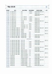 新 HSK 한권으로 끝내기 6급 (본책 + 해설서 + 단어장 + MP3 CD 1장) | HSK 한권으로 끝내기 시리즈 | 남미숙 | 알라딘 新 HSK 한권으로 끝내기... 