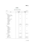 KJ경영정보연구원행정사사무소 | 경영학과 2단계 회계원리 (독학학위제 / 독학사) | iMBC 캠퍼스 경영학과 | iMBC 캠퍼스 독학학위제 연구회 엮음 | 알라딘 iMBC 캠퍼스 경영...