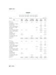 KJ경영정보연구원행정사사무소 | 경영학과 2단계 회계원리 (독학학위제 / 독학사) | iMBC 캠퍼스 경영학과 | iMBC 캠퍼스 독학학위제 연구회 엮음 | 알라딘 iMBC 캠퍼스 경영...