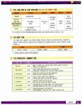 2011 집중공략 ITQ 파워포인트 2003 (스프링) | 2012 집중공략 ITQ | 에이스 Me 기획팀 엮음 | 알라딘 2011 집중공략 ITQ 파워포인트 2003... 