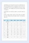 [중고] 테마별 회화 이란(페르시아)어 단어 2300 | 알라딘 [중고] 테마별 회화 이란(페르시아)어 단어 2300