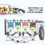 [중고] 어린이 자동차 교실 | 알라딘 [중고] 어린이 자동차 교실