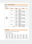 [중고] 新 HSK 한권으로 끝내기 모의고사 3급 (문제집 + 해설집 + 정리노트 + MP3 CD 1장) : 알라딘