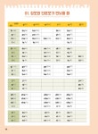 [중고] 만만하게 시작하는 병음과 성조 중국어 첫걸음 | 알라딘 [중고] 만만하게 시작하는 병음과 성조 중국어 첫걸음