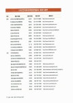 [중고] 2011 일식.복어.중식 조리기능사 실기 | 전국요리학원연합회 | 알라딘 [중고] 2011 일식.복어.중식 조리기능사 실기 | 전국요리학원연합회