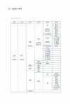 알라딘: [중고] 조성당일기 [중고] 조성당일기