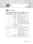 알라딘: 2017 전산응용기계제도기능사 필기 2017 전산응용기계제도기능사 필기