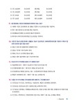2017 무적 FAT 회계정보처리 1급 : 이론 요약 + 기출문제 / 해설 | 2017 무적 수험서 시리즈 | 전민영 | 알라딘 2017 무적 FAT 회계정보처리 1급... 