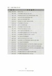 이천동, 도시의 옛 고향 | 희망제작소 우리강산 푸르게 푸르게 총서 2 | 최엄윤 | 알라딘 이천동, 도시의 옛 고향 | 희망제작소 우리강산 푸르게... 