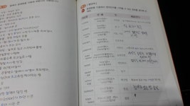 [중고] 이상 기억법 전3권 + 이상 한자기억법 + 이상 양뇌 속독법 - 총5권 ★반품불가 상품★구매유의사항의 내용과 사진을 꼭 확인하세요... 
