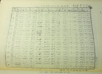 [중고] 북한경제관련문서집: [1946-1950] 1-2 [전2권] / 한림대학교.아시아문화연구소 編 (자료총서:19) [藏書印 有] ☞ 상현서림 ☜ /사진의 제품... 