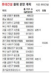 [2011년 주요 건설사 아파트 분양계획] 롯데건설_부산 화명동에 2000가구 롯데캐슬타운 조성 - 땅집고 > 뉴스 [2011년 주요 건설사 아파트... 