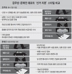 선거지원 스타일… 金 짧지만 자주, 文 한번가면 길게 - 조선일보 > 정치 > 국회 선거지원 스타일… 金 짧지만 자주, 文 한번가면 길게