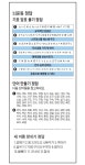 삼성서울병원·뇌신경센터가 개발한 뇌훈련 - 조선일보 > 교육·취업 > 신문은 선생님 삼성서울병원·뇌신경센터가 개발한 뇌훈련