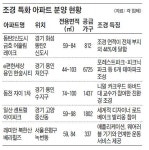 센트럴파크 안 부럽다, 아파트 속 산책로·잔디광장 - 땅집고 > 뉴스 센트럴파크 안 부럽다, 아파트 속 산책로·잔디광장