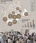 [부동산114] 강남·미사 등 청약 여전히 수십對1… 경기 남부는 미분양 쌓여