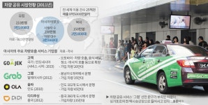 차량 공유서비스, 동남아 최악 교통체증 해법 될까? - 조선일보 > 스페셜 > 와이드뉴스 &#39;차량 공유서비스&#39;, 동남아 최악 교통체증 해법 될까?