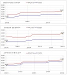 이 학교 때문에…강남맘도 이사오는 송도의 트로이카 - 땅집고 > 뉴스 이 학교 때문에…강남맘도 이사오는 송도의 트로이카