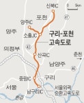 구리~포천고속도로 내달 30일 개통…통행료 3600원 밑돌듯 - 땅집고 > 뉴스 구리~포천고속도로 내달 30일 개통…통행료 3600원 밑돌듯