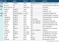 짬뽕 속 그 홍합, 사실은 악성 침입종이라는데… - 조선일보 > 스페셜 > 와이드뉴스 짬뽕 속 그 '홍합', 사실은 악성 침입종이라는데…