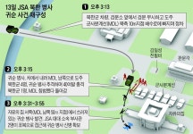 72시간 다리 건너, 추격조 총 맞고도 뛰어… 영화 같은 탈출... 외교·안보 &#39;72시간 다리&#39; 건너, 추격조 총 맞고도 뛰어… 영화 같은... 