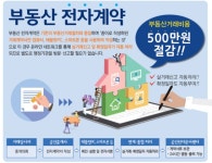세계 최초 자랑했던 부동산전자계약, 결국… - 땅집고 > 뉴스 세계 최초 자랑했던 부동산전자계약, 결국…