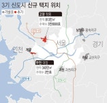 11년 기다렸는데…검단·운정, 3기 신도시 발표에 경악 - 땅집고 > 뉴스 11년 기다렸는데…검단·운정, 3기 신도시 발표에 경악