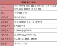 [오늘의 추천경매] 부천시 상동 비잔티움상동 136.26㎡ - 땅집고 > 경매물건 [오늘의 추천경매] 부천시 상동 비잔티움상동 136.26㎡