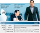 삼성전자, 새로운 50년
