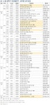 [5월 둘째주 분양] 서울 강서구 우장산숲아이파크 등 6733가구 청약 - 땅집고 > 분양리포트 [5월 둘째주 분양] 서울 강서구... 