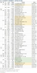 [9월 둘째주 분양] 평택 고덕면 힐스테이트 고덕 스카이시티 등 4791가구 - 땅집고 > 분양리포트 [9월 둘째주 분양] 평택 고덕면 힐스테이트... 