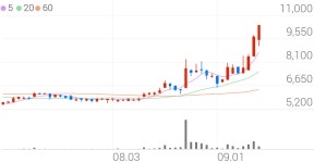 블라인드 | 대교 뉴스