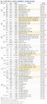 [10월 첫째주 분양] 대전 유성구 호반써밋 유성 그랜드파크 등 6359가구 - 땅집고 > 분양리포트 [10월 첫째주 분양] 대전 유성구 호반써밋... 