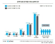365일 인산인해…의료단지 개발 소식에 더 들뜬 상권 - 땅집고 > 뉴스 365일 인산인해…의료단지 개발 소식에 더 들뜬 상권