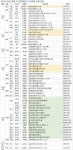 [11월 넷째주 분양] 대구 북구 침산동 더샵프리미엘 등 3718가구... [11월 넷째주 분양] 대구 북구 침산동 더샵프리미엘 등 3718가구