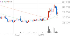 블라인드 | 신풍제약 뉴스