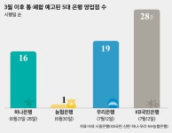 블라인드 | 우리은행 뉴스