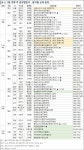[분양 캘린더] 서울 관악구 신림동 신림스카이 등 3215가구 - 땅집고 > 분양리포트 [분양 캘린더] 서울 관악구 신림동 신림스카이 등 3215가구