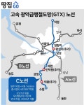 하루 새 2억이?!…GTX-C 확정에 의왕 집값 폭발 - 땅집고 > 뉴스 하루 새 2억이?!…GTX-C 확정에 의왕 집값 폭발
