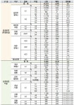 2차 사전청약 특공·신희타에 5만명 몰려…성남신촌 19대1로 최고... 2차 사전청약 특공·신희타에 5만명 몰려…성남신촌 19대1로 최고 경쟁률