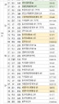 [분양 캘린더] 파주 GTX운정역 금강펜테리움 센트럴파크 등 5930가구 - 땅집고 > 분양리포트 [분양 캘린더] 파주 GTX운정역 금강펜테리움... 