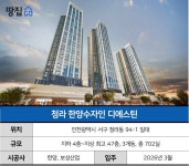 [청라 한양수자인 디에스틴] 분양가도 아파트 뛰어넘는데…콘크리트뷰... 분양리포트 [청라 한양수자인 디에스틴] 분양가도 아파트 뛰어넘는데... 