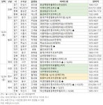 [분양 캘린더] 경기 이천시 이천 휴먼빌 에듀파크시티 등 7255가구 - 땅집고 > 분양리포트 [분양 캘린더] 경기 이천시 이천 휴먼빌... 