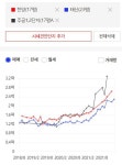집값 수직상승 할 2억 이하 저평가 아파트, 직접 찾아봤다 - 땅집고 > 원포인트레슨 집값 수직상승 할 2억 이하 저평가 아파트, 직접 찾아봤다