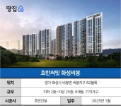 [분양 캘린더] 인천 연수구 송도럭스오션SK뷰 등 3598가구 - 땅집고 > 분양리포트 [분양 캘린더] 인천 연수구 송도럭스오션SK뷰 등 3598가구